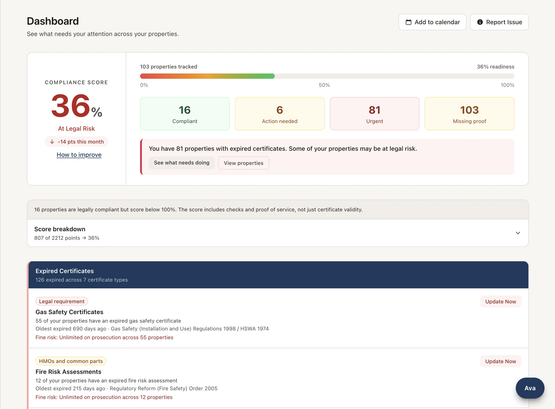 LLCR compliance dashboard tracking 103 properties at a 36% compliance score, with counts for compliant, action needed, urgent, and missing proof, above a list of expired certificates
