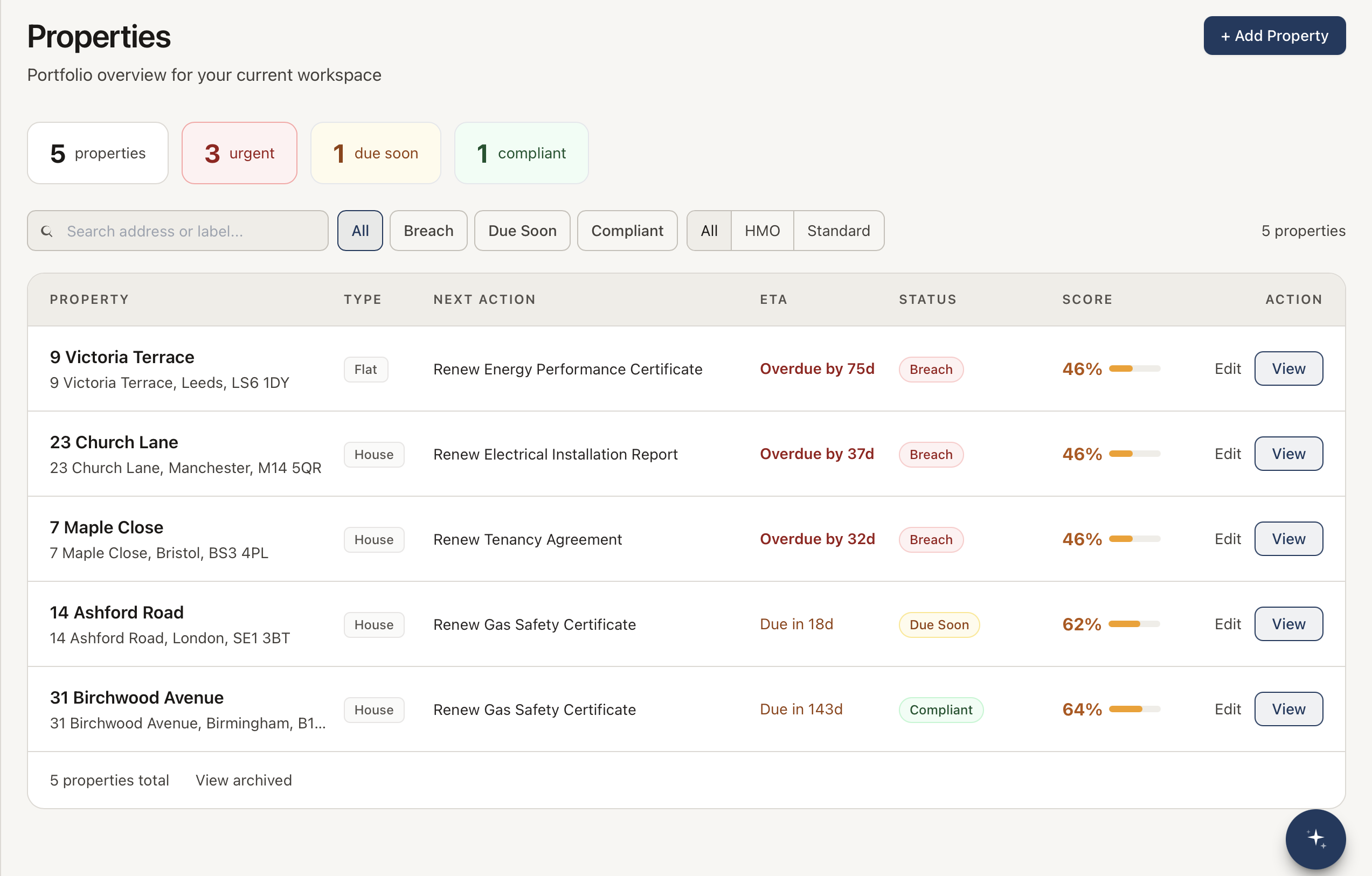 LLCR property portfolio page showing 5 properties with Breach, Due Soon, and Compliant status badges and compliance scores